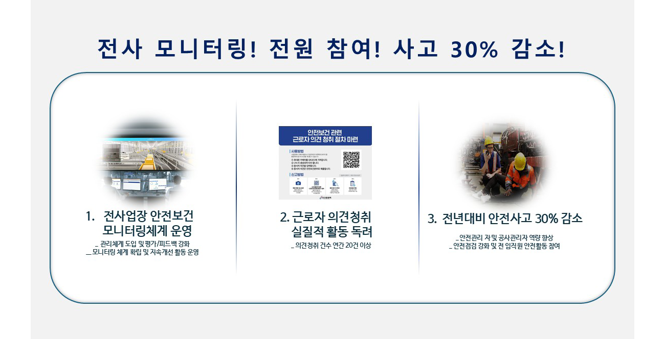 전사 모니터링! 전원 참여! 사고 30% 감소!